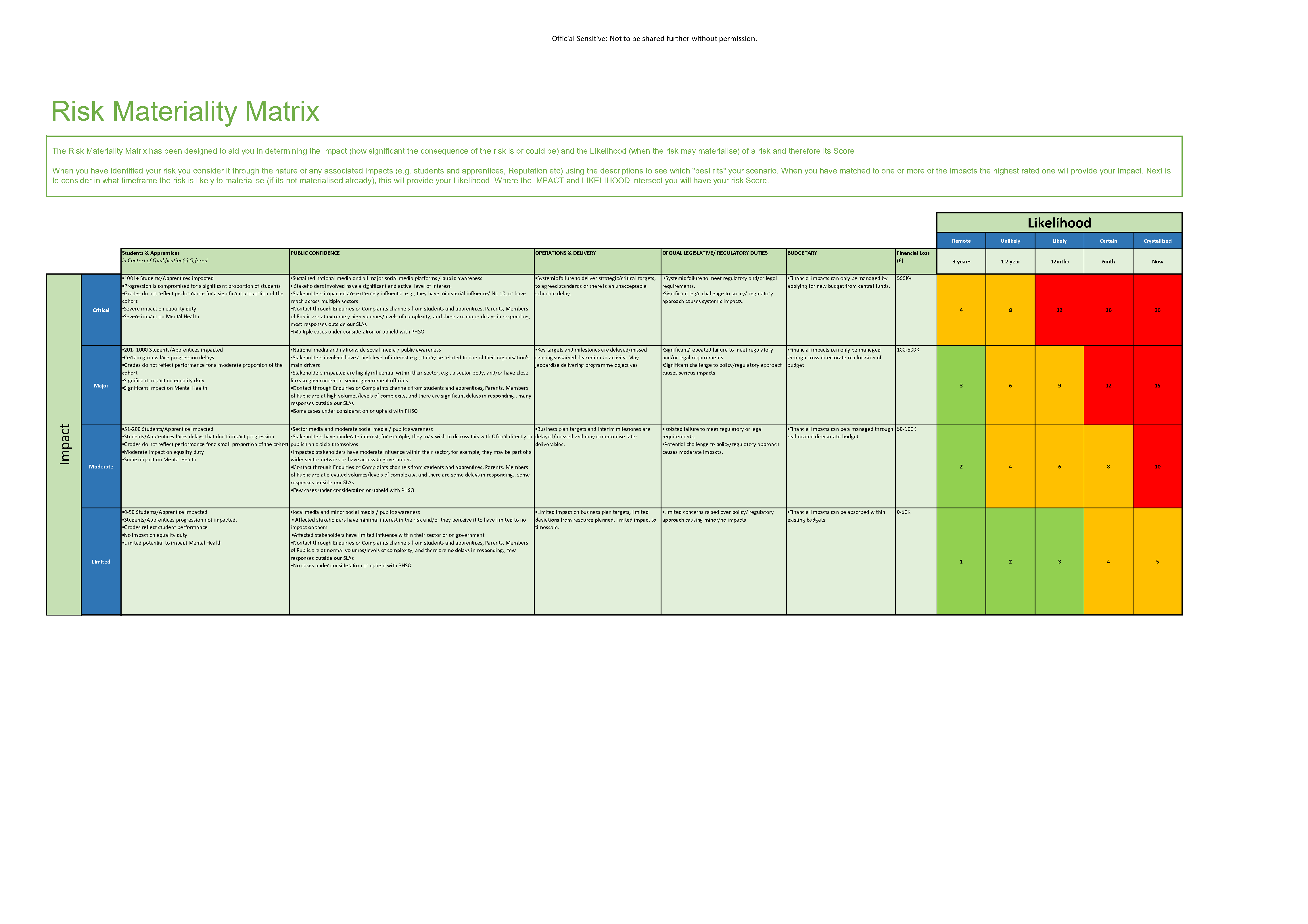 OfQual - All Documents